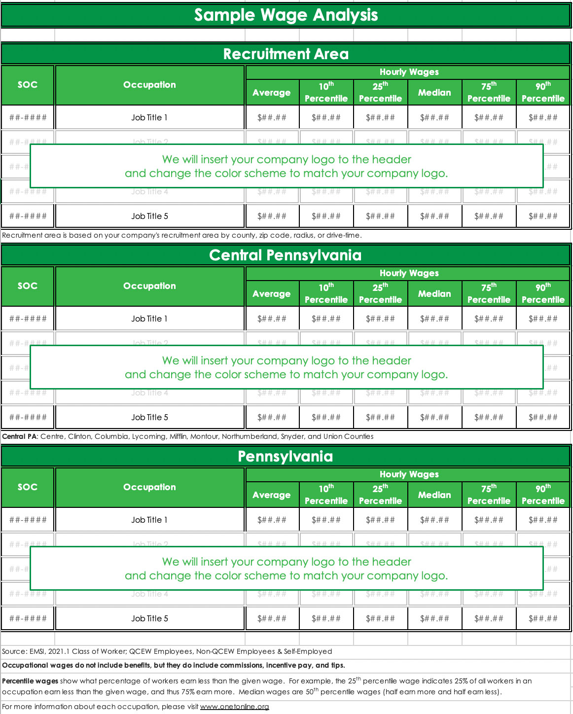 Wage Surveys